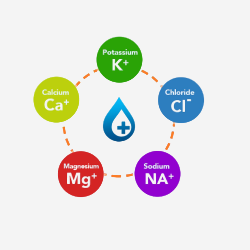 Electrolyte Imbalances